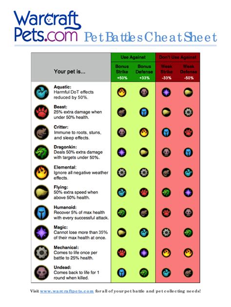 wow pet battle cheat sheet.